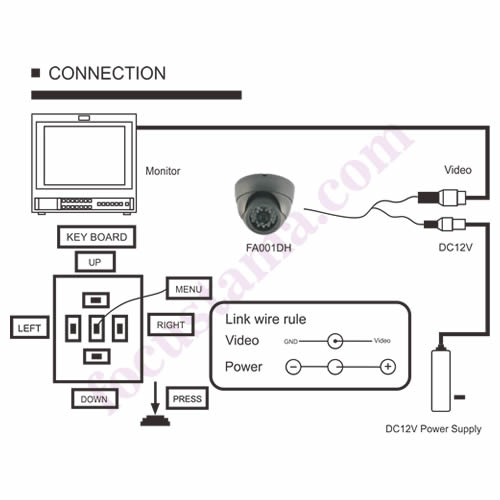 FA001DH FocusVision CCTV | PT Focustama Sentralindo